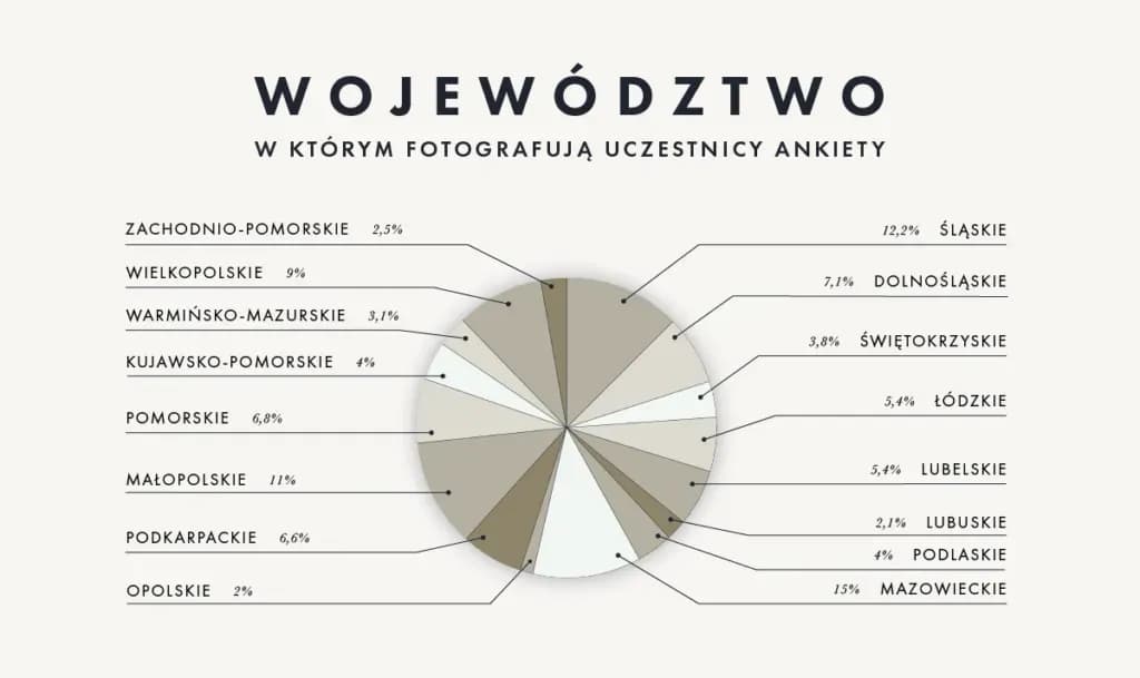 Jak promować się jako fotograf i przyciągnąć więcej klientów Jak promować się jako fotograf i przyciągnąć więcej klientów