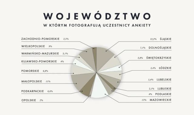Jak promować się jako fotograf i przyciągnąć więcej klientów Jak promować się jako fotograf i przyciągnąć więcej klientów