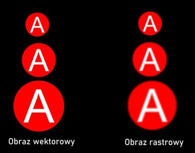 Jak zmienić grafikę rastrową na wektorową w Photoshopie bez problemów Jak zmienić grafikę rastrową na wektorową w Photoshopie bez problemów