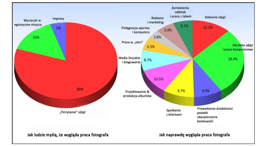 Jak wygląda praca fotografa? Odkryj wyzwania i satysfakcję w zawodzie Jak wygląda praca fotografa? Odkryj wyzwania i satysfakcję w zawodzie